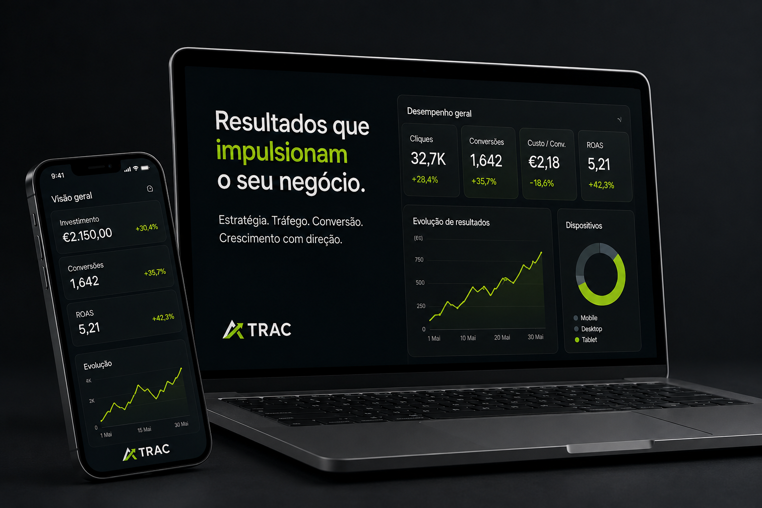Painel de resultados de campanhas de tráfego pago com cliques, conversões e ROAS